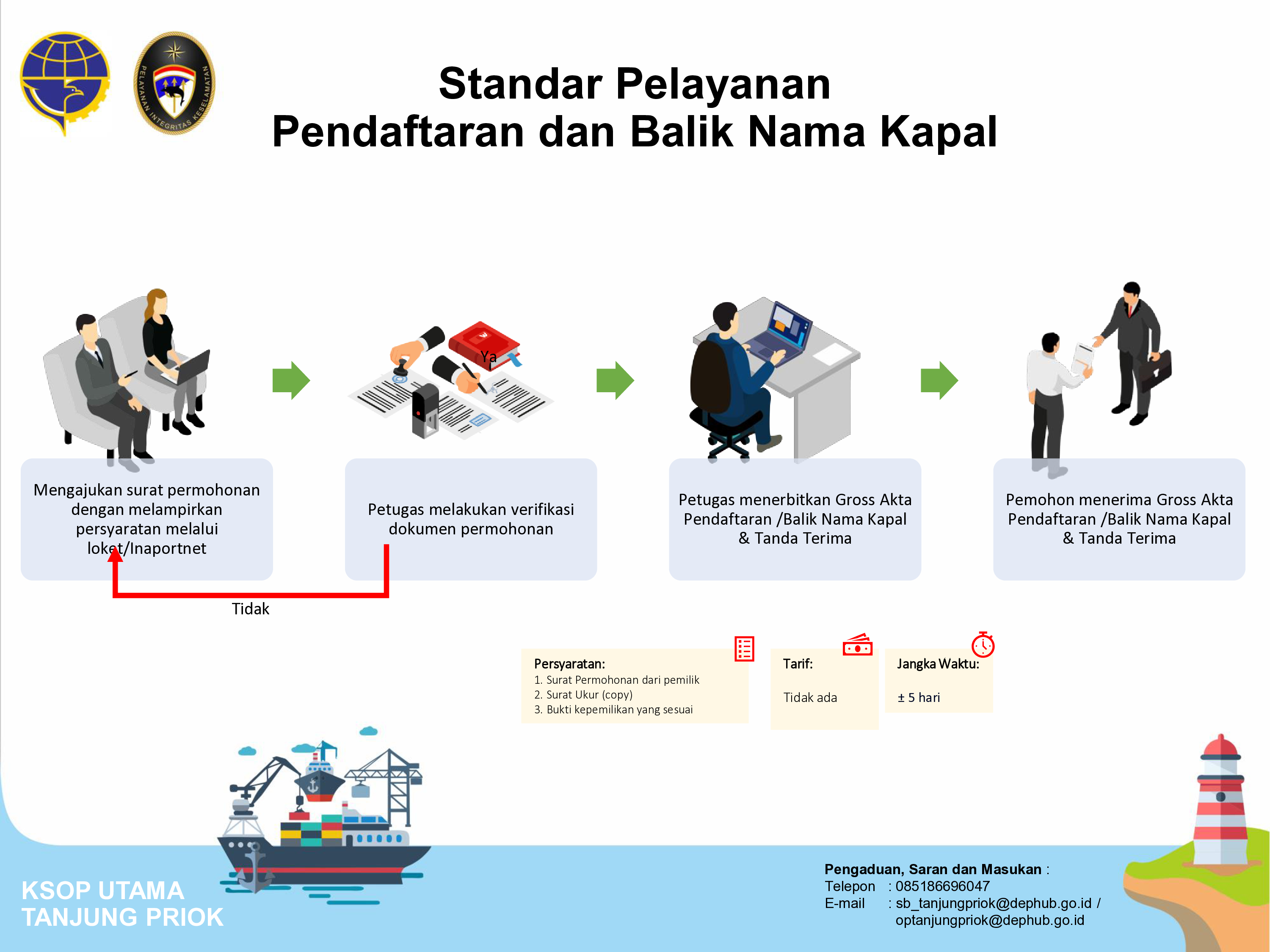 42. SP Pendaftara dan Balik Nama Kapal.jpg